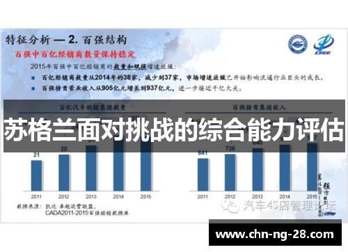 苏格兰面对挑战的综合能力评估 苏格兰面对挑战的综合能力评估