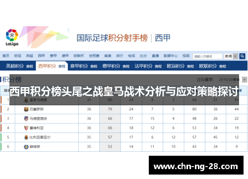 西甲积分榜头尾之战皇马战术分析与应对策略探讨 西甲积分榜头尾之战皇马战术分析与应对策略探讨