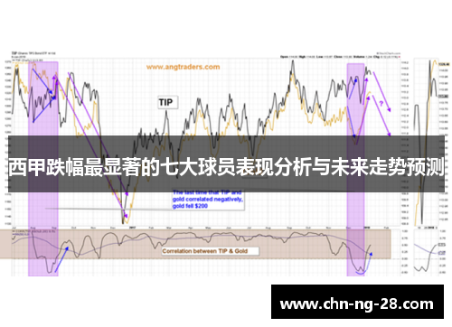 西甲跌幅最显著的七大球员表现分析与未来走势预测