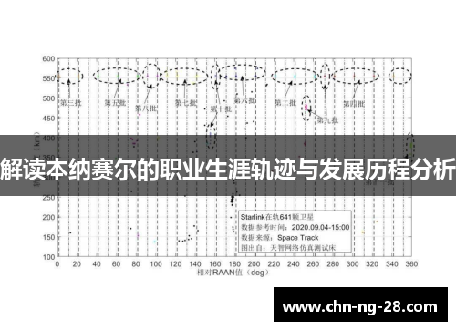 解读本纳赛尔的职业生涯轨迹与发展历程分析