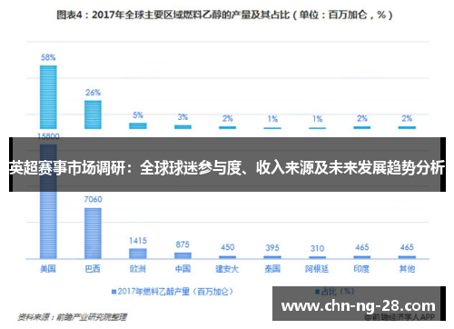 英超赛事市场调研:全球球迷参与度、收入来源及未来发展趋势分析 英超赛事市场调研:全球球迷参与度、收入来源及未来发展趋势分析