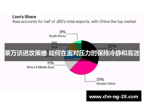 莱万谈进攻策略 如何在面对压力时保持冷静和高效