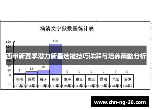 西甲新赛季潜力新星选拔技巧详解与培养策略分析 西甲新赛季潜力新星选拔技巧详解与培养策略分析