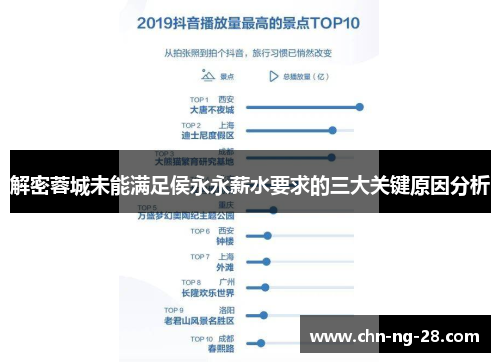 解密蓉城未能满足侯永永薪水要求的三大关键原因分析