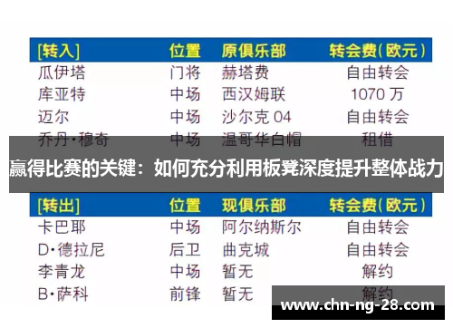 赢得比赛的关键:如何充分利用板凳深度提升整体战力 赢得比赛的关键:如何充分利用板凳深度提升整体战力