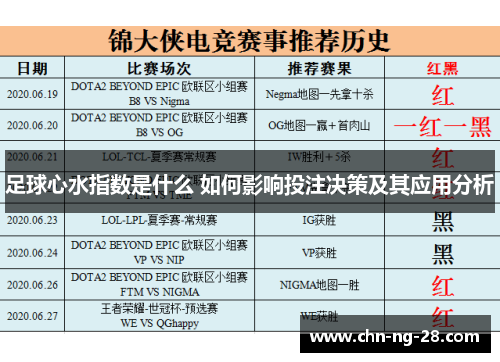 足球心水指数是什么 如何影响投注决策及其应用分析 足球心水指数是什么 如何影响投注决策及其应用分析