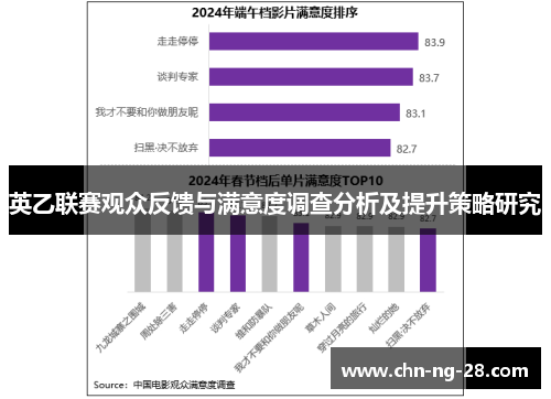 英乙联赛观众反馈与满意度调查分析及提升策略研究 英乙联赛观众反馈与满意度调查分析及提升策略研究