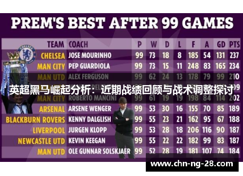 英超黑马崛起分析:近期战绩回顾与战术调整探讨 英超黑马崛起分析:近期战绩回顾与战术调整探讨