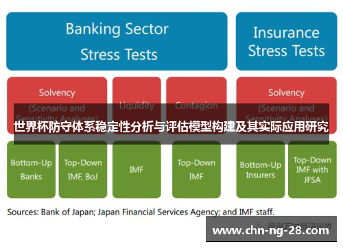 世界杯防守体系稳定性分析与评估模型构建及其实际应用研究 世界杯防守体系稳定性分析与评估模型构建及其实际应用研究