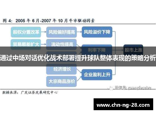 通过中场对话优化战术部署提升球队整体表现的策略分析